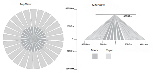 SurfaceMountSensor-TopSide